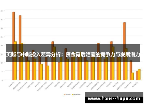 英超与中超投入差异分析：资金背后隐藏的竞争力与发展潜力