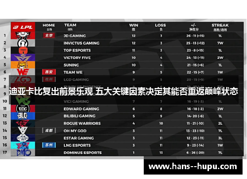 迪亚卡比复出前景乐观 五大关键因素决定其能否重返巅峰状态