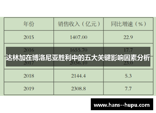 达林加在博洛尼亚胜利中的五大关键影响因素分析