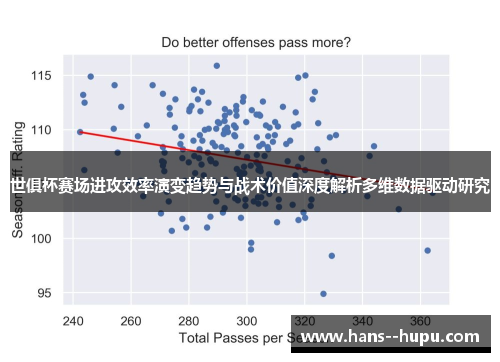 世俱杯赛场进攻效率演变趋势与战术价值深度解析多维数据驱动研究